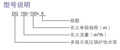 DG型次高壓丝瓜污视频